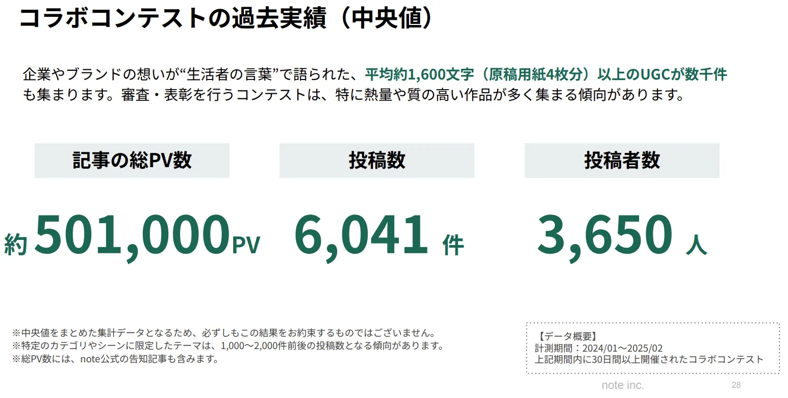「広告が届かない」時代の次の一手。企業の“想い”を資産に変えるnoteの新しいUGC戦略画像